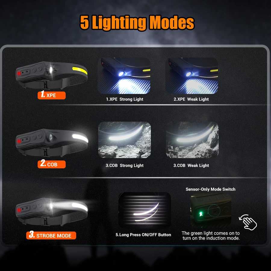 Rechargeable Headlight Motion  - огляд і ціна Outdoor Sport Gear