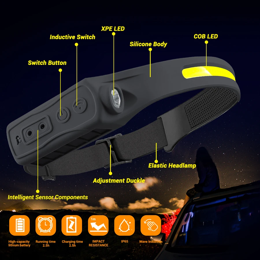 Rechargeable Headlight Motion  - огляд і ціна Outdoor Sport Gear